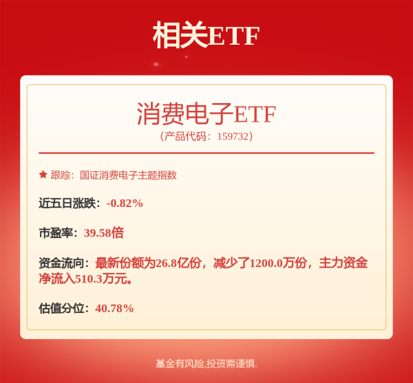 实配网配资 “黑色星期四” 全球暴跌！消费电子板块集体重挫 越南股市跌幅高达6%