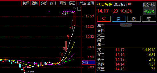 大牛时代 8天7板牛股，再度提示！