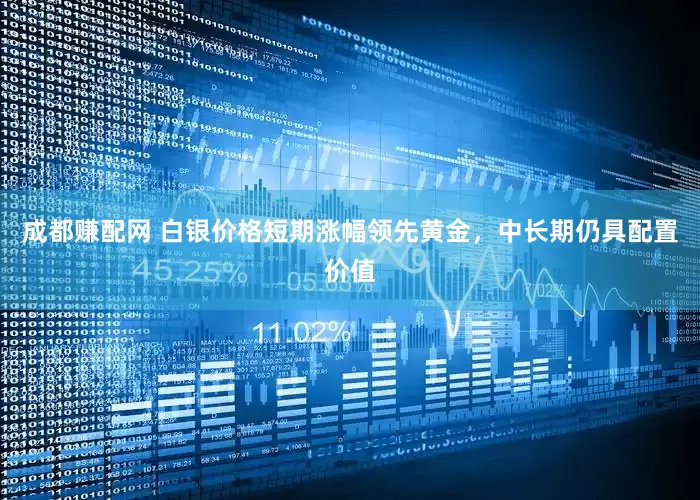 成都赚配网 白银价格短期涨幅领先黄金，中长期仍具配置价值